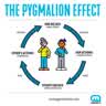 The-Pygmalion-effect.jpg